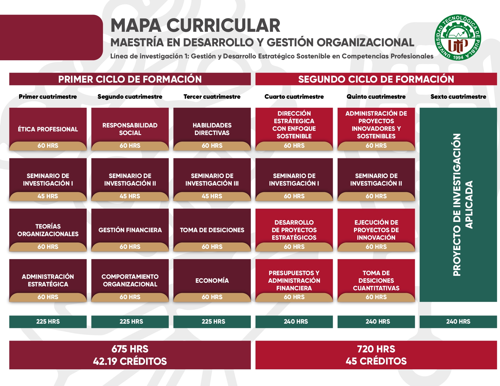 Mapa Curricular